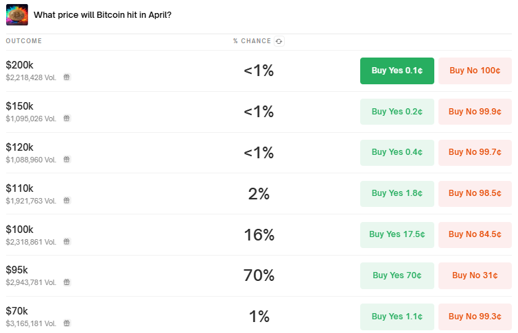 Bitcoin price prediction