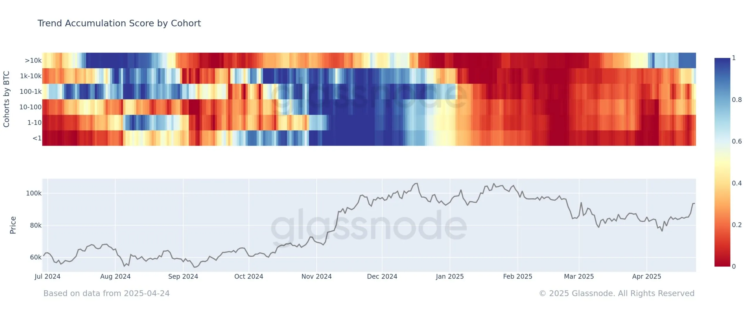 Trend Accumulation Score.