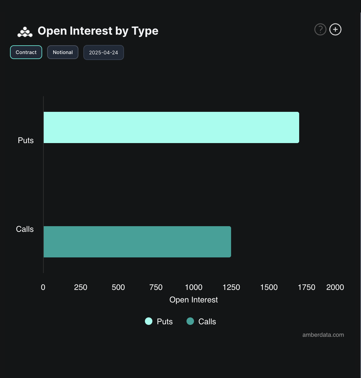 BTC Options Open Interest.