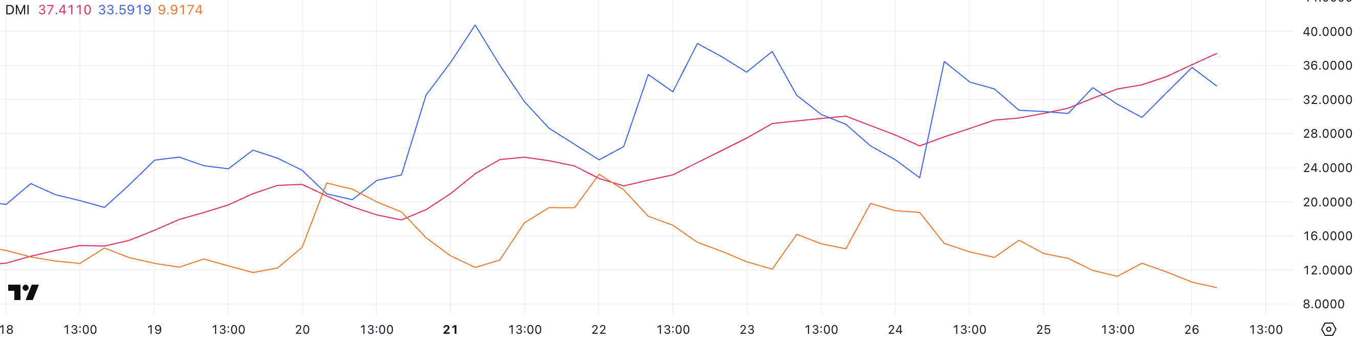 XLM DMI.