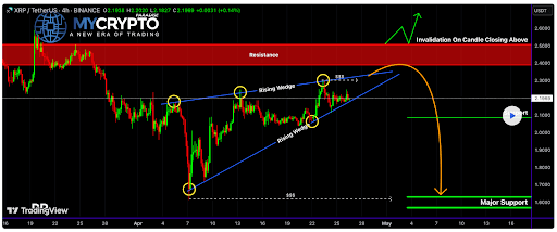 XRP