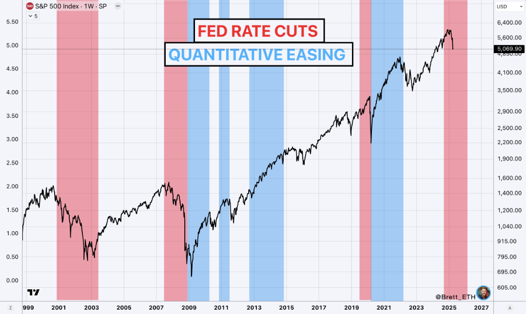 Fed rate cuts against QE