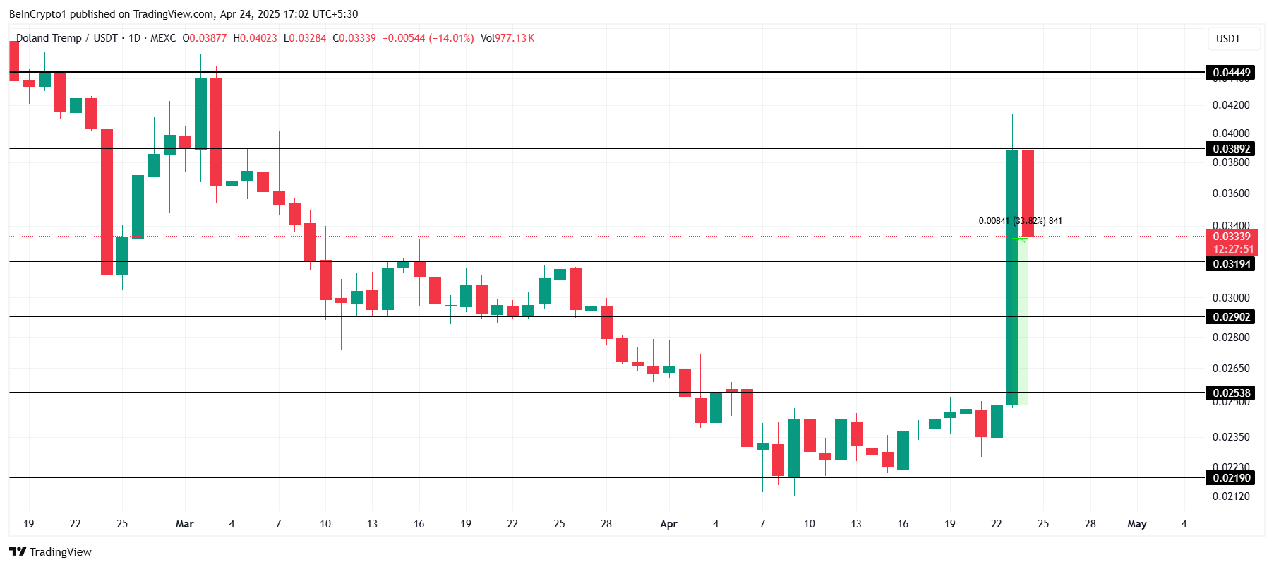 TREMP Price Analysis. 