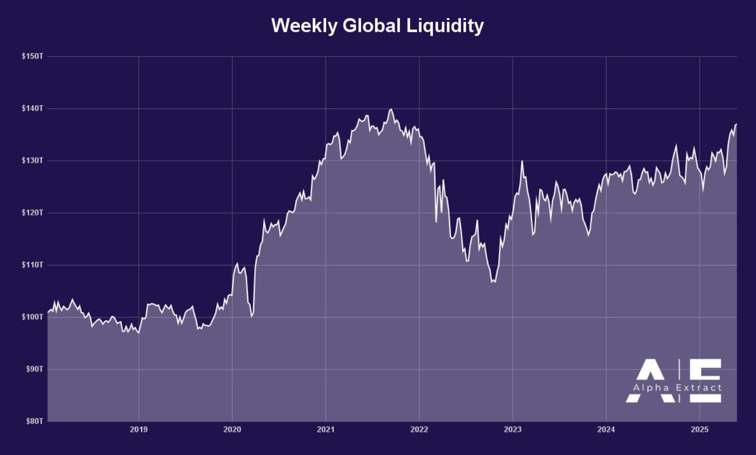 Global liquidity