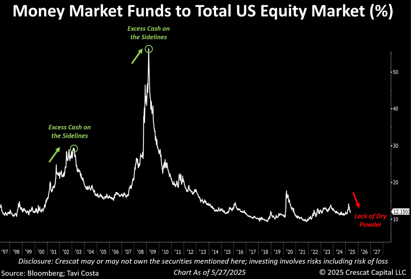 MMFs to the overall market size
