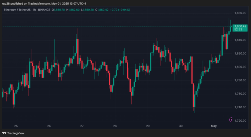 Ethereum, ETH, ETHUSDT