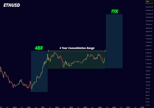 Ethereum