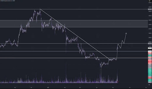 Ethereum