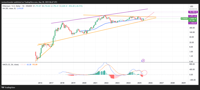 Ethereum