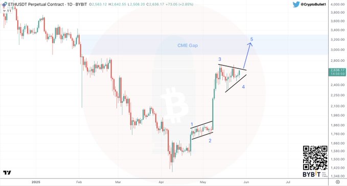 Ethereum