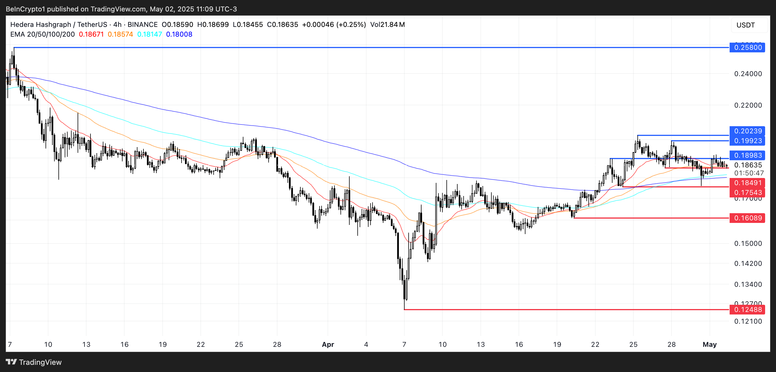 HBAR Price Analysis.