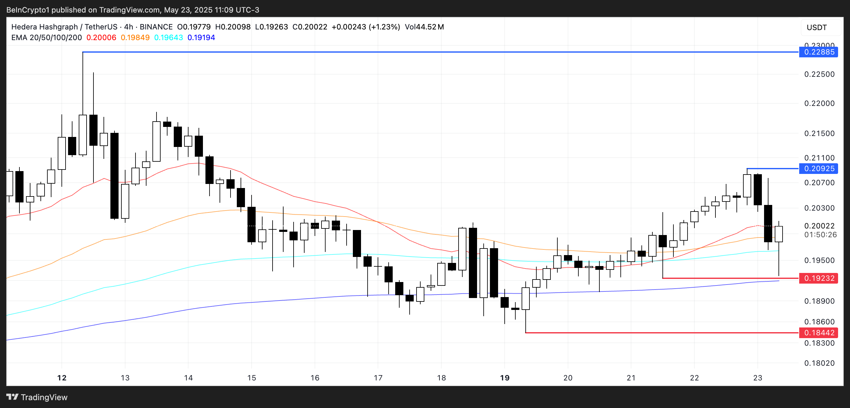 HBAR Price Analysis.