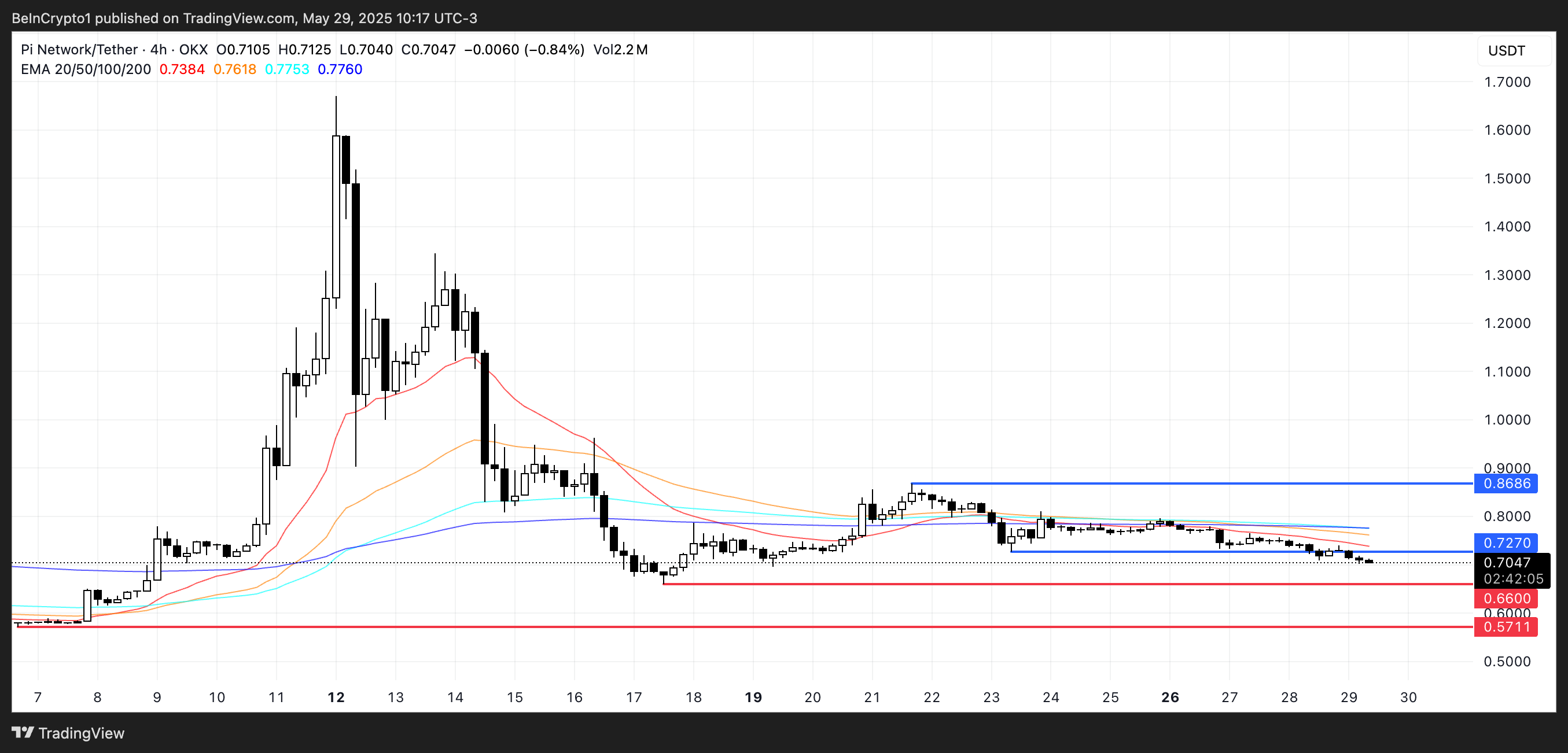 PI Price Analysis.