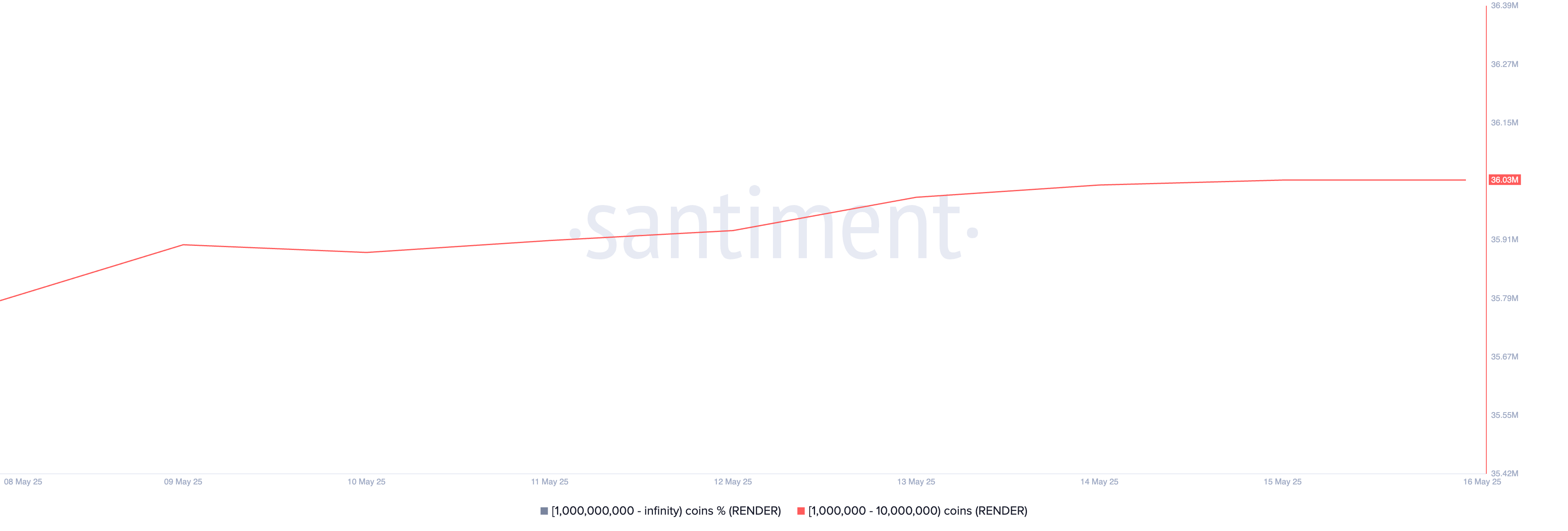 RENDER Supply Distribution.