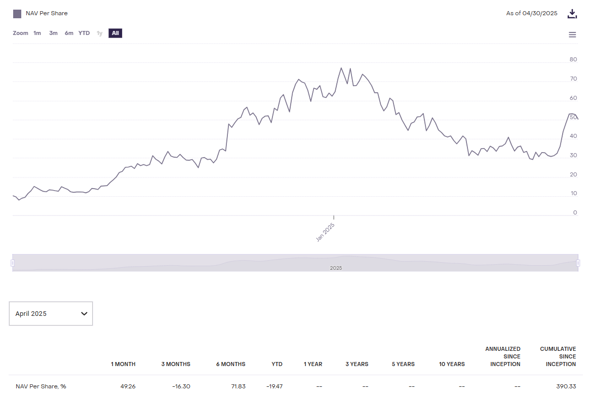 Grayscale SUI Trust. 