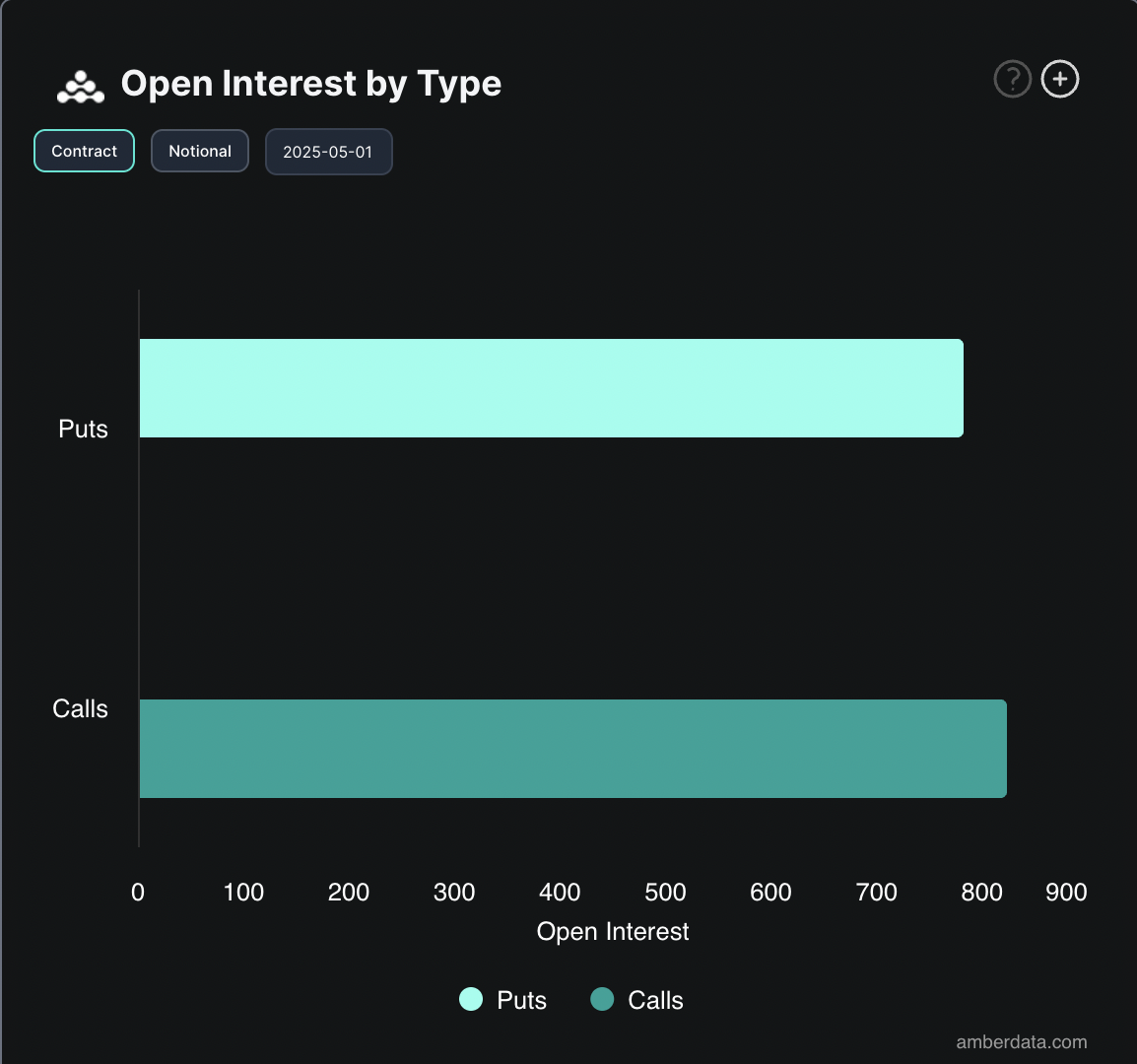 BTC Options Open Interest