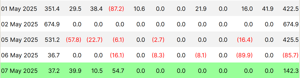 Bitcoin Spot ETF Flows