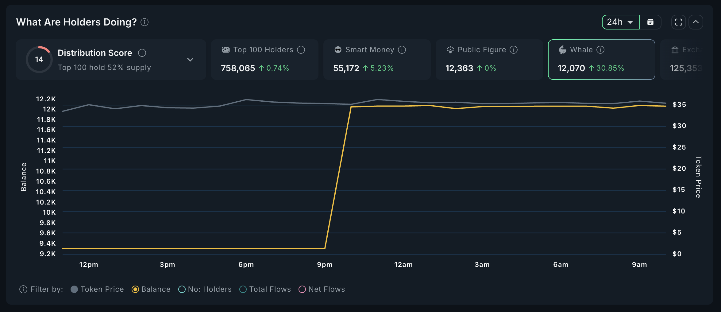 CLANKER Whales Analysis.