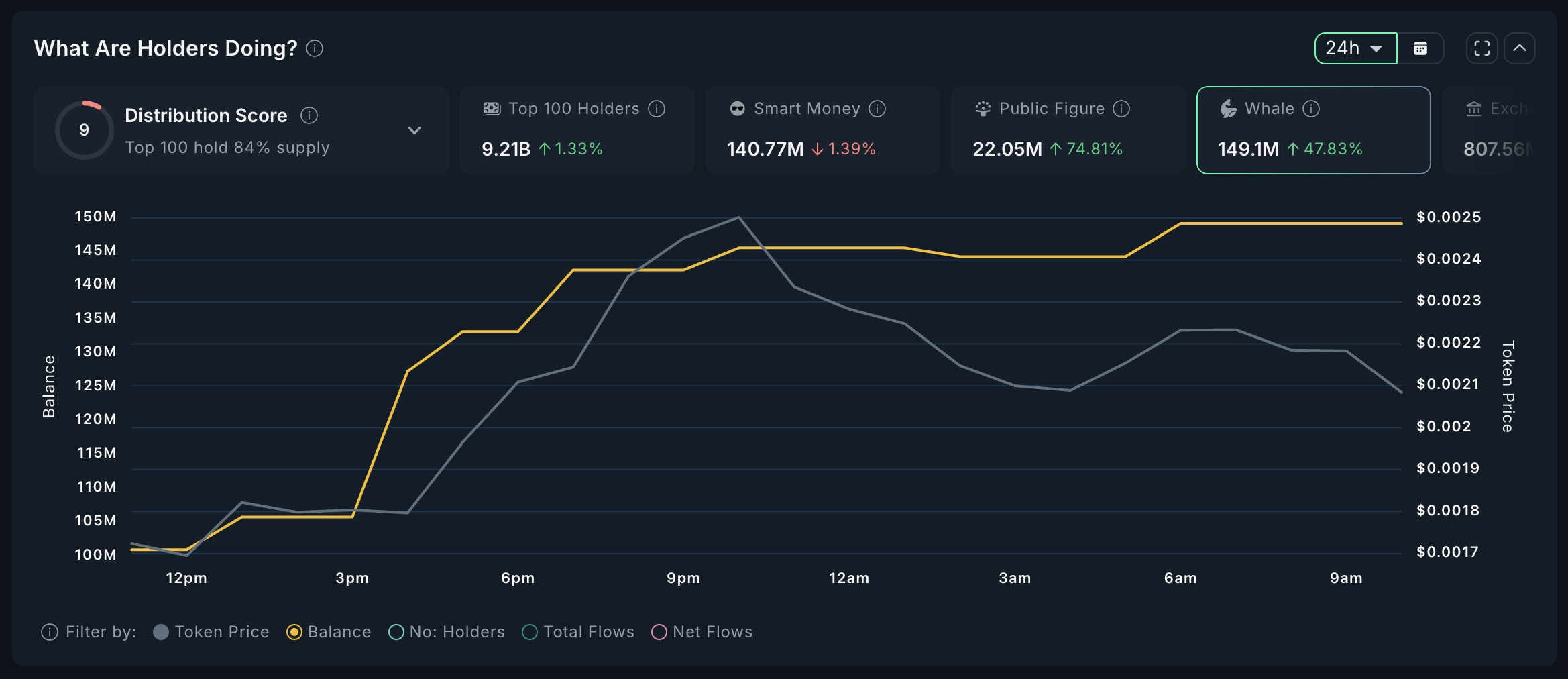 CANDLE Whales Analysis.