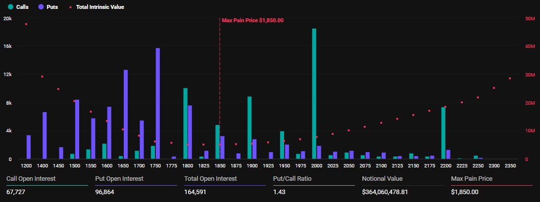 Expiring Ethereum Options