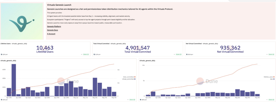 Virtuals genesis launch