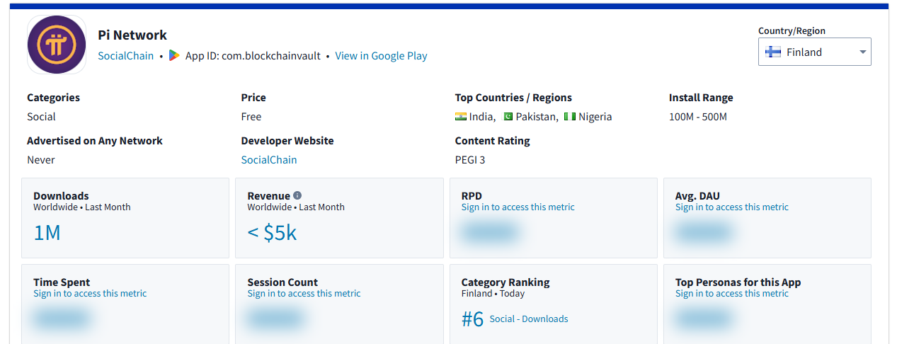 Pi Network social metrics