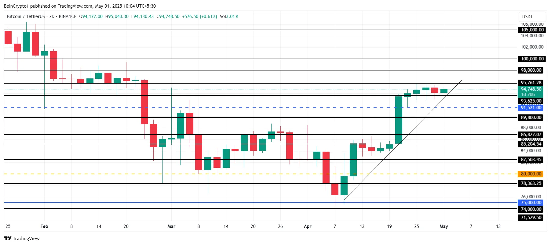 Bitcoin Price Analysis.