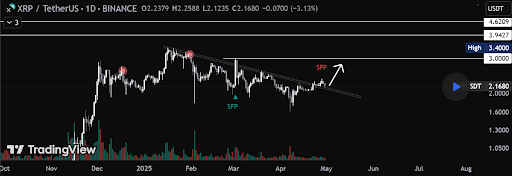 XRP