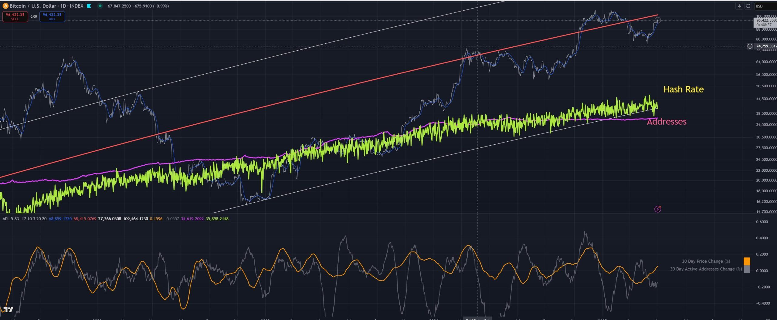BTC Hash Rate. Source: Giovann35084111