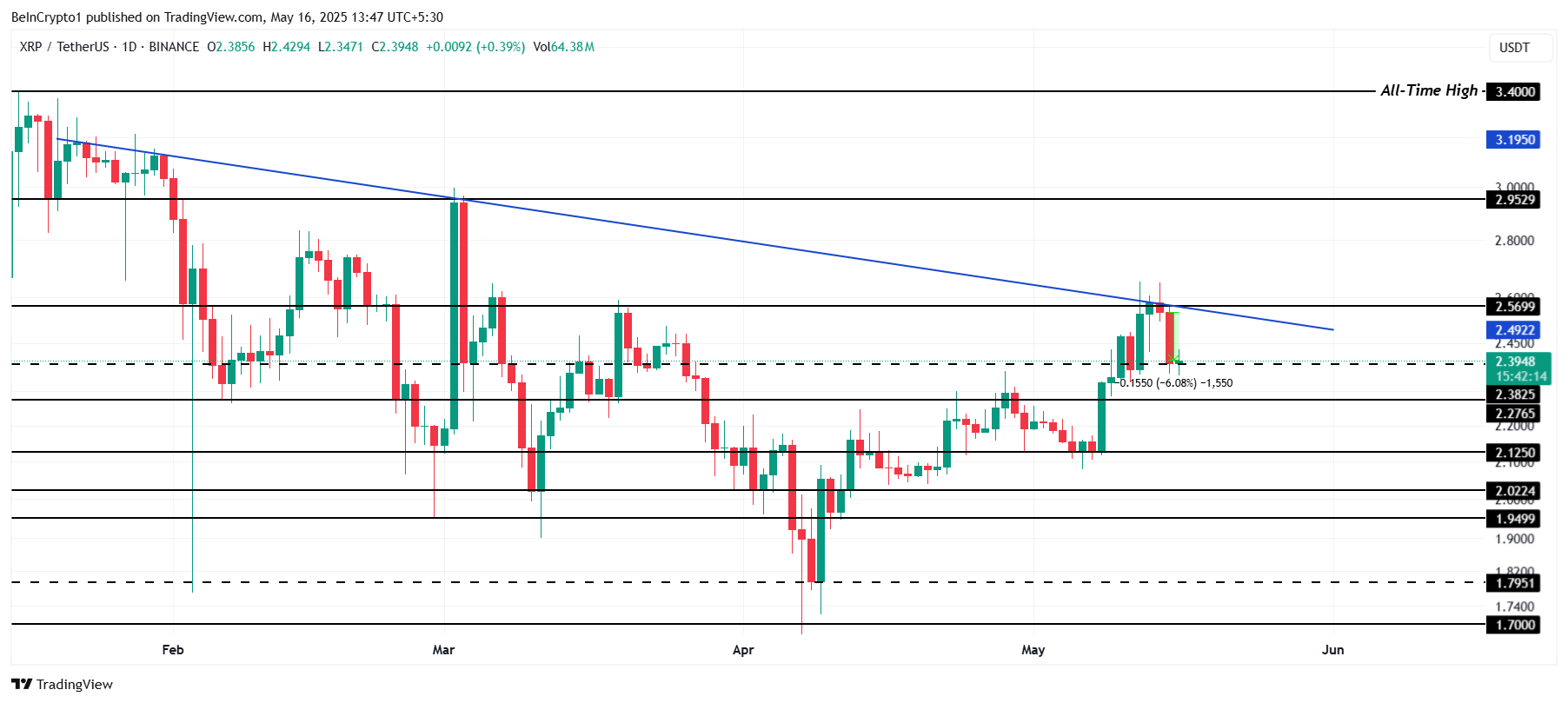 XRP Price Analysis. 