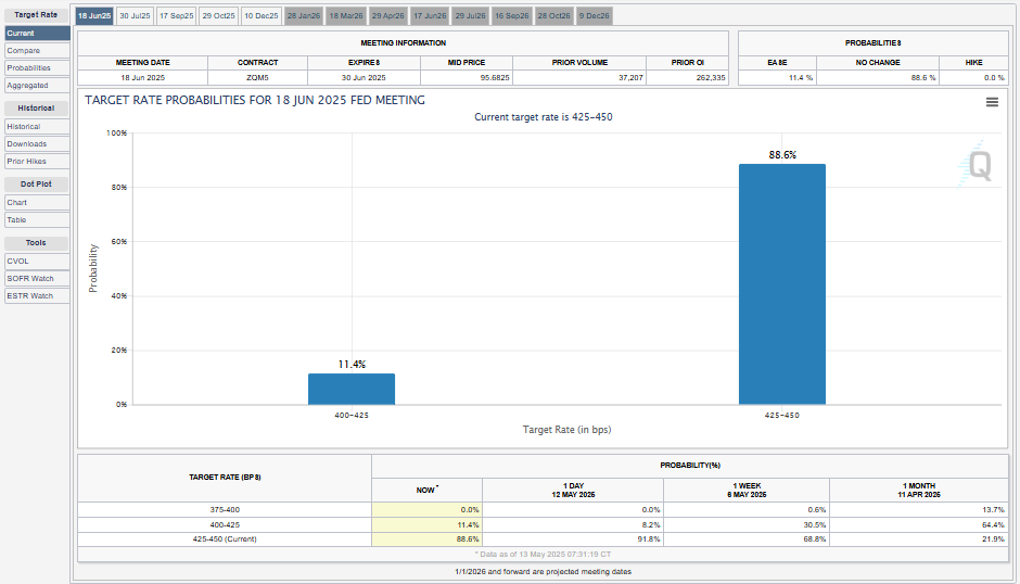 Fed rate cut probabilities