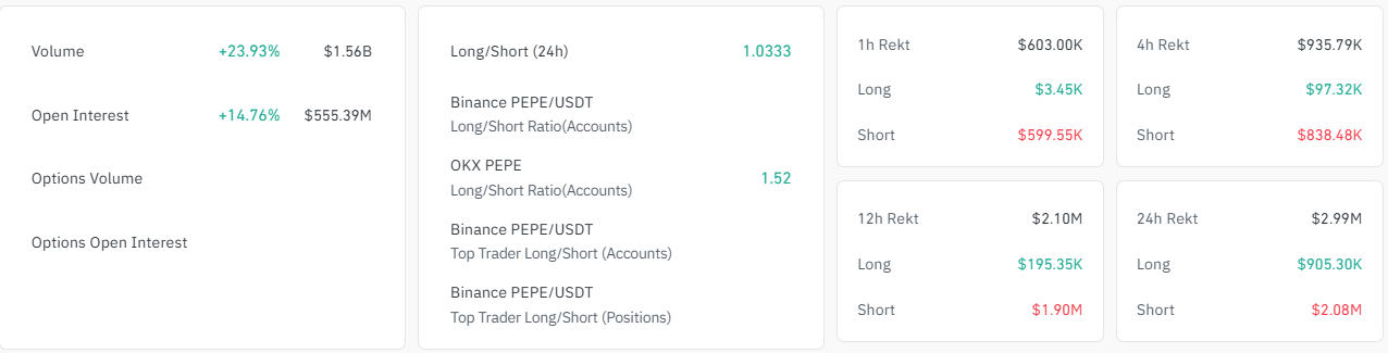 PEPE Derivates Market Data.