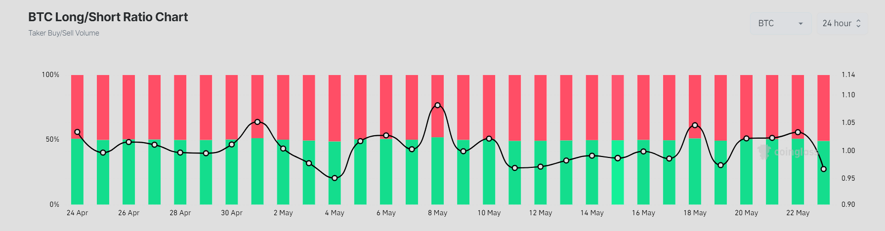 bitcoin long-short ratio