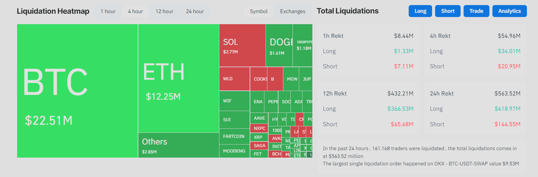 crypto liquidations heatmap