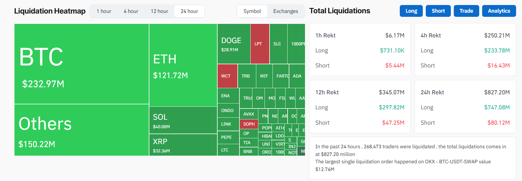 crypto liquidations