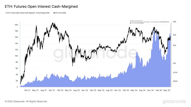 Ethereum