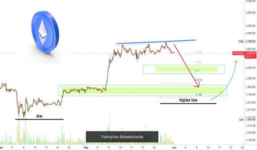 Ethereum