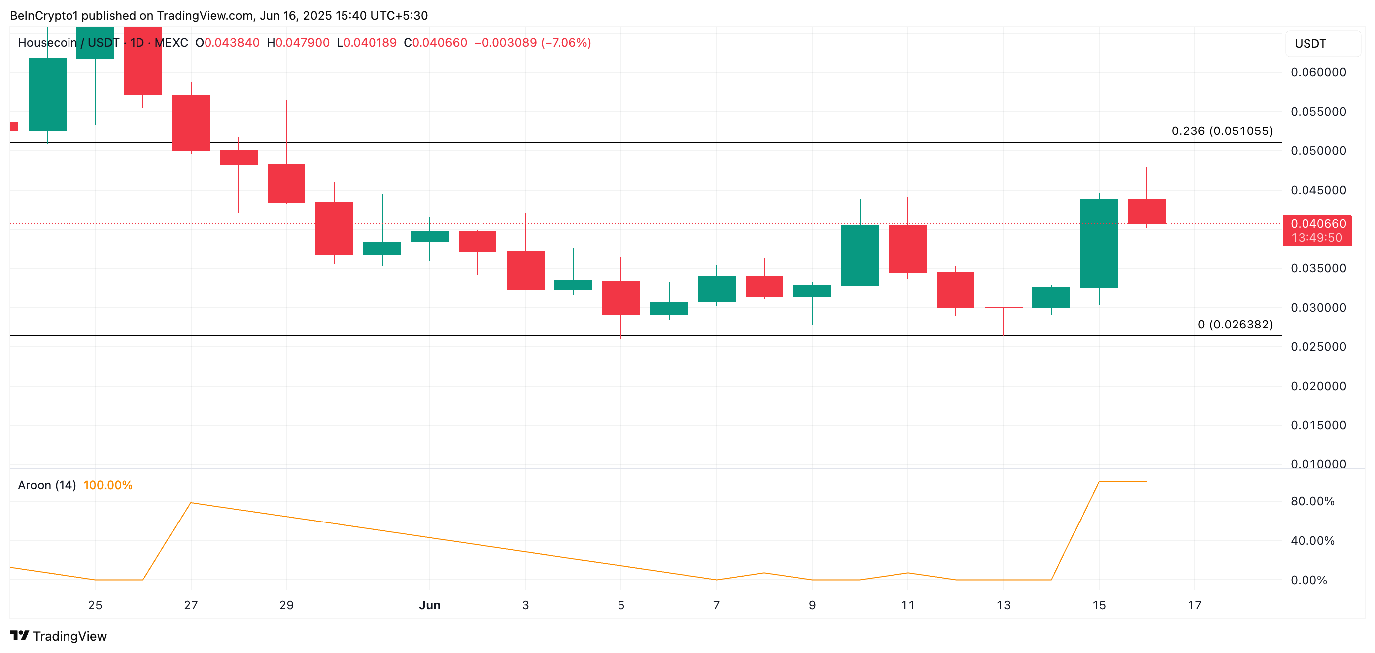 HOUSE Price Analysis.
