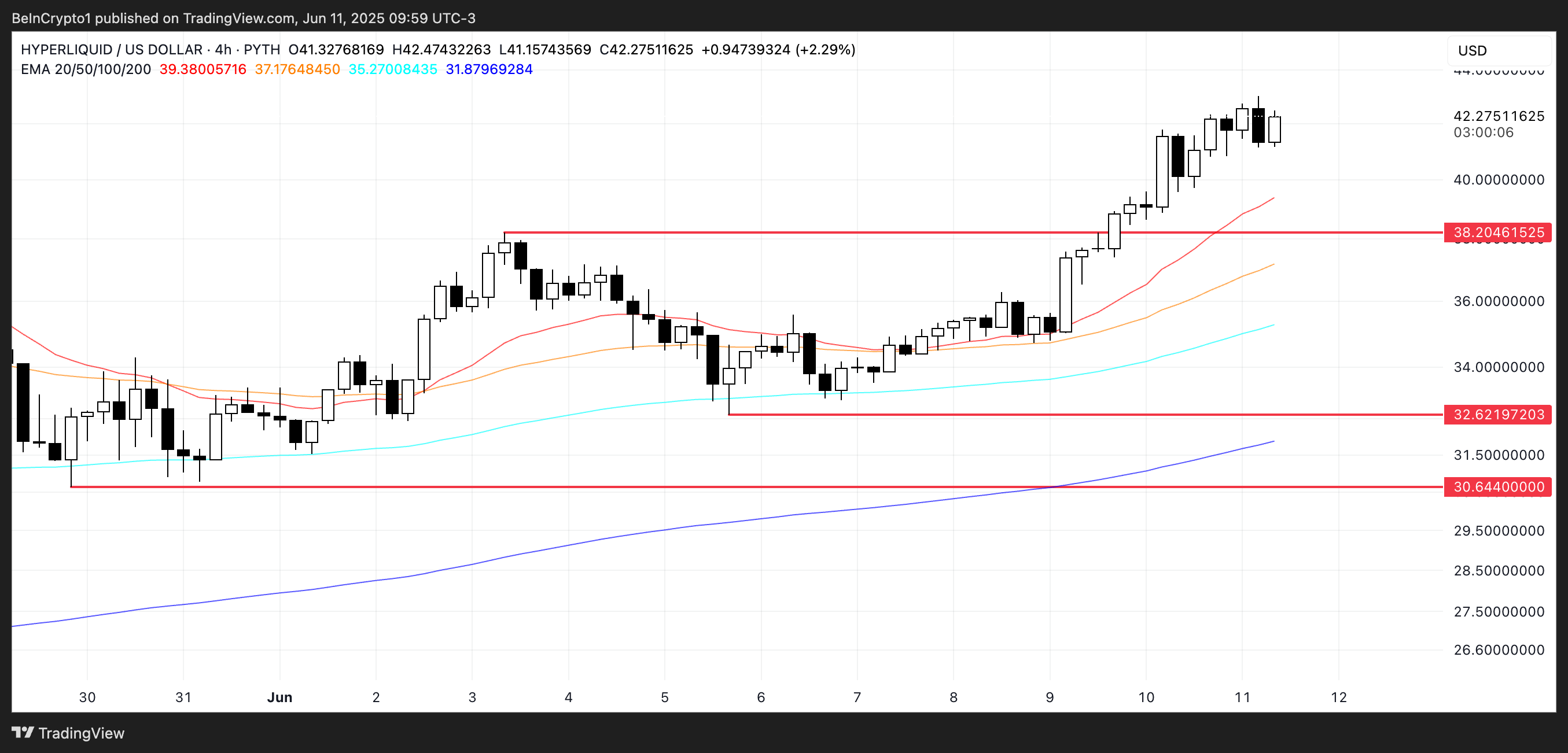 HYPE Price Analysis.