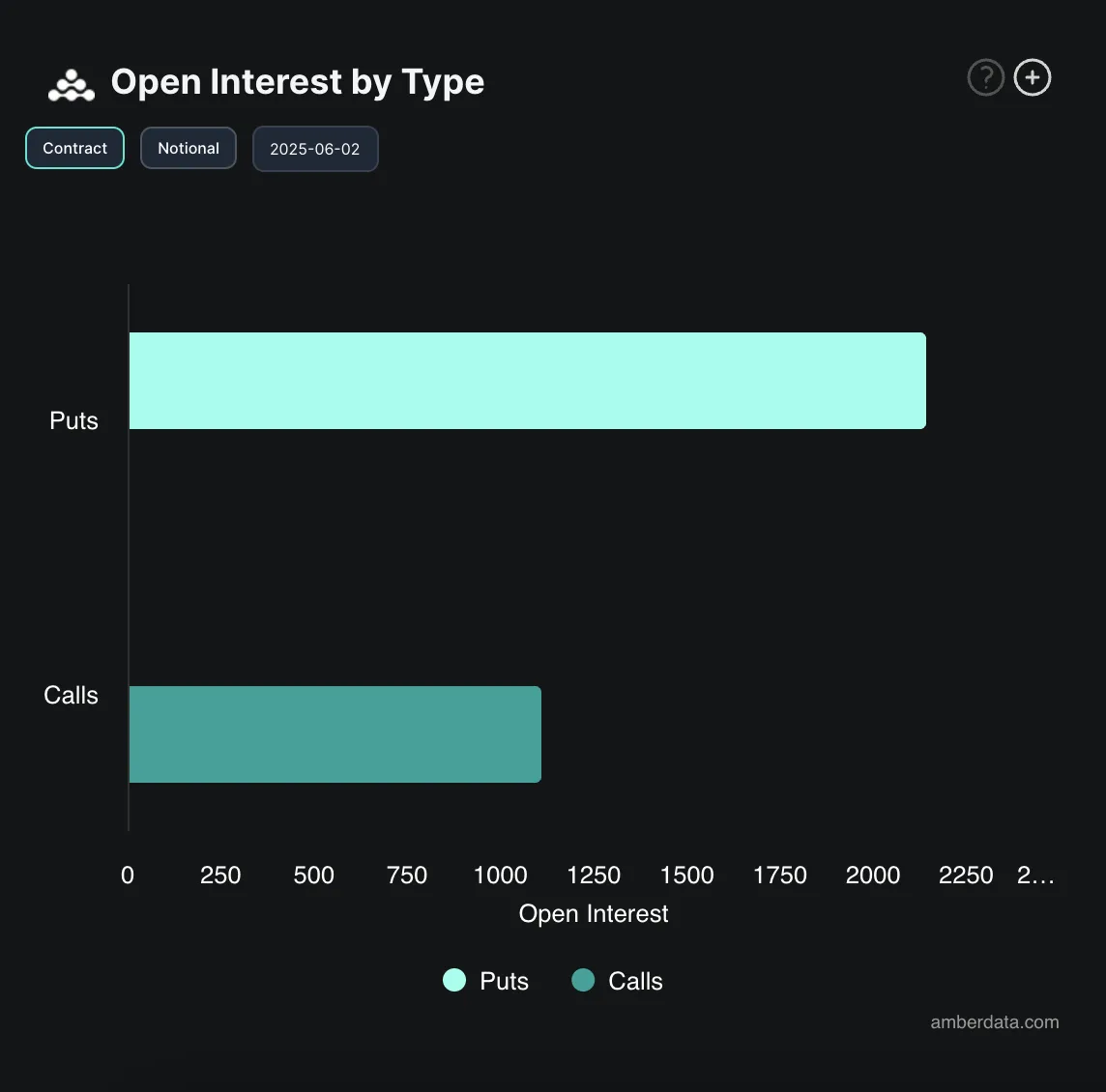 BTC Options Open Interest.