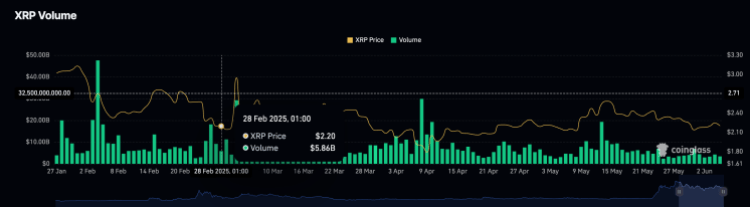 XRP Volume