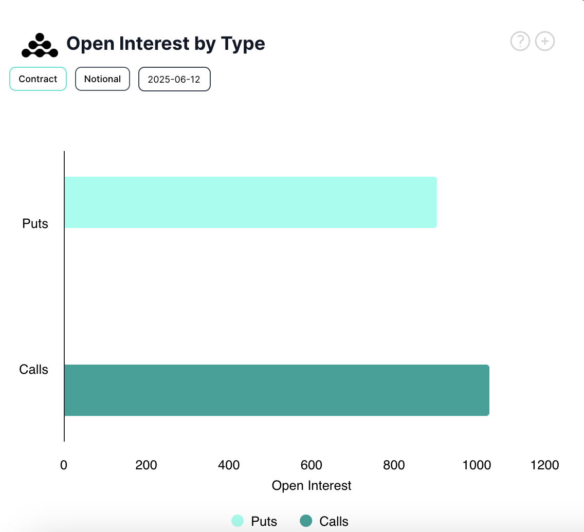 BTC Options Open Interest.