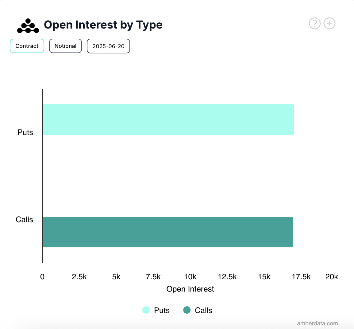 BTC Options Open Interest