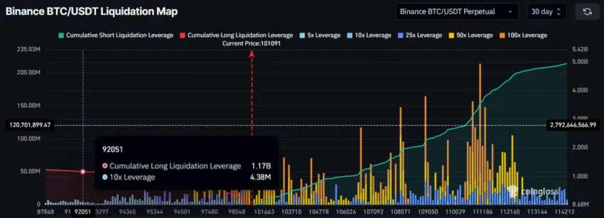 Bitcoin Liquidation Map
