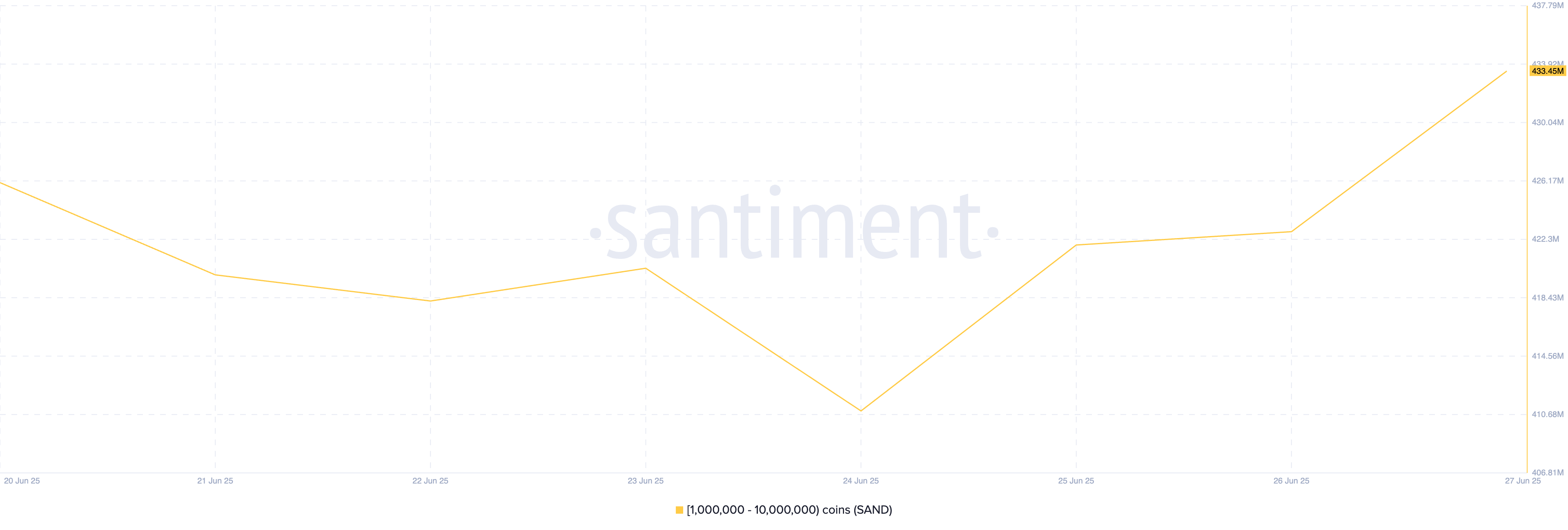 SAND Supply Distribution