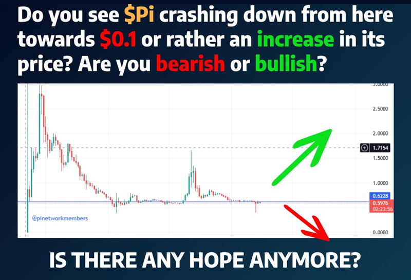 Pi Network Price Analysis. Source: Pinetworkmember