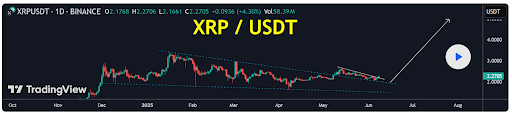 XRP