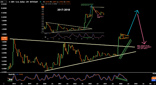 XRP