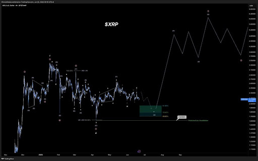 XRP
