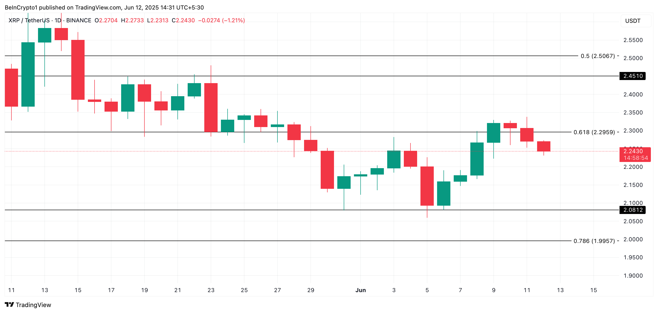 XRP Price Analysis.